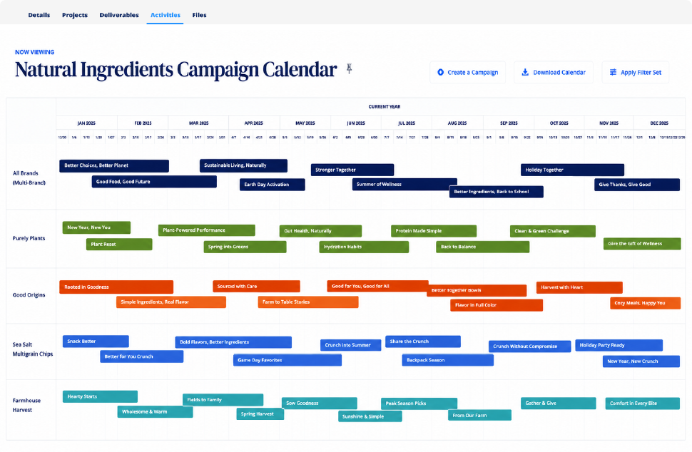 Dashboard preview